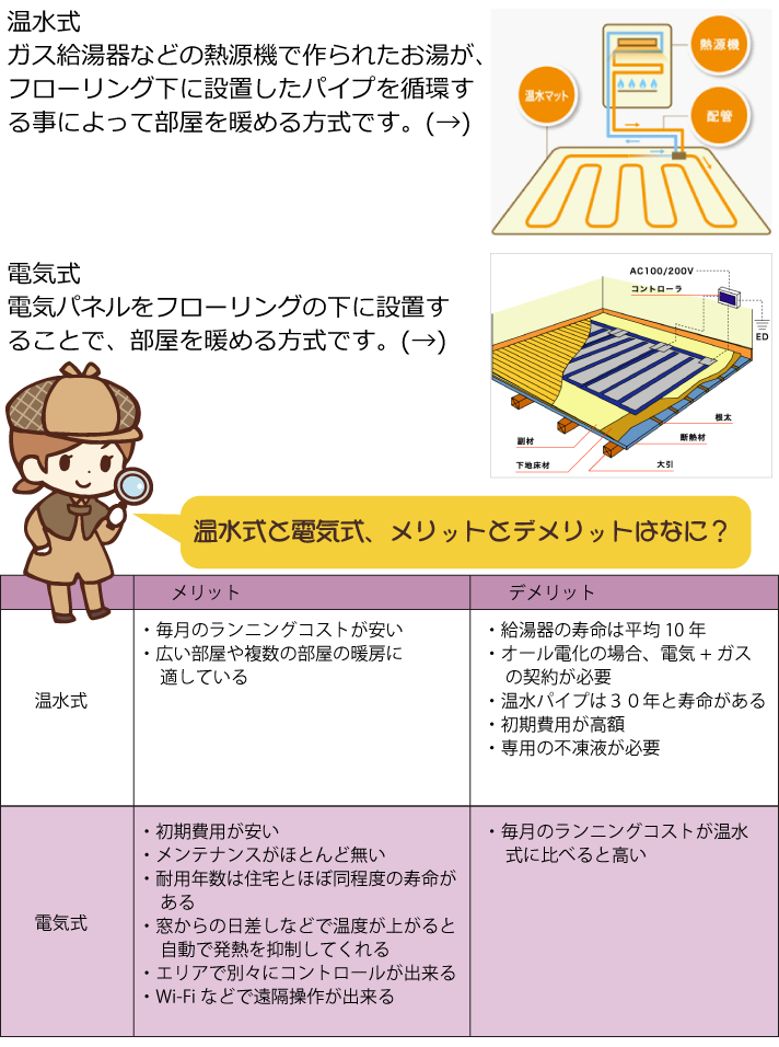 床暖房の温水式と電気式のメリットやデメリットと違い